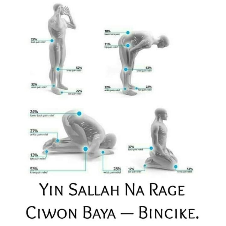 Allah Gwani: Yin Sallah Na Rage Ciwon Baya — Bincike